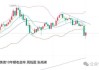 日元套利影响金价：多数分析师看横盘