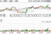 三房巷：拟3000万元至5000万元回购公司股份