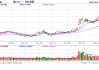 光大期货：10月10日有色金属日报