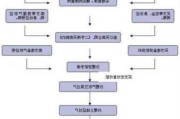 宾馆转让如何办理过户？过户手续和所需材料有哪些？