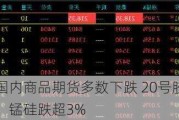 午评：国内商品期货多数下跌 20号胶、纯碱、焦炭、锰硅跌超3%