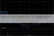 渣打集团5月16日斥资约797.73万英镑回购101.33万股