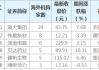 227家公司获机构调研