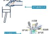 多喉直喷的原理是什么？