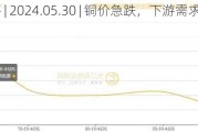 铜市日评 | 2024.05.30 | 铜价急跌，下游需求有所释放
