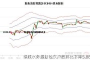 绿城水务最新股东户数环比下降5.88%