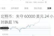 比特币：失守 60000 美元 24 小时跌超 1%