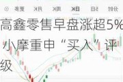 高鑫零售早盘涨超5% 小摩重申“买入”评级