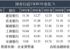 连续5年ROE超15%的银行，仅有这4家