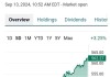 欧洲三大股指收盘全线上涨 德国DAX指数涨0.37%