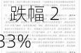 纯碱期货主力合约：现报 2347 元/吨，跌幅 2.33%