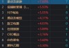 南茂科技下跌2.33%，报21.75美元/股