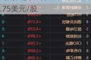 南茂科技下跌2.33%，报21.75美元/股