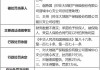 大地财险江西分公司被罚65万元：未按照规定使用经备案的保险条款 未如实记录保险业务事项