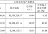 晶华微(688130.SH)：492万股限售股6月24日起上市流通