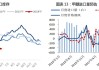 甲醇：港口库存回建，生产利润压缩预期