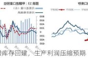 甲醇：港口库存回建，生产利润压缩预期