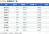 吉大正元：股东拟减持不超1.57%股份