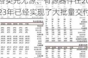 天孚通信(300394.SZ)：为800G产品配套的各类光无源、有源器件在2023年已经实现了大批量交付