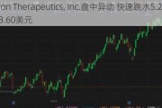 Aileron Therapeutics, Inc.盘中异动 快速跳水5.26%报3.60美元