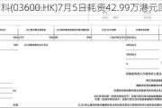 现代牙科(03600.HK)7月5日耗资42.99万港元回购10万股