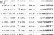 智通港股通资金流向统计(T+2)|8月28日