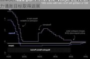 日本央行：中小型企业薪资增长及成本转嫁助力通胀目标取得进展