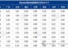 Mysteel数据：国内市场电解铜库存统计