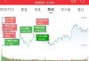 高盛富达：新兴市场债券看法各异 回报率 4%和 1%