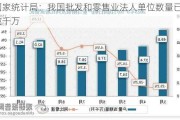 国家统计局：我国批发和零售业法人单位数量已破千万