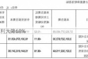 巨头净利大降68%