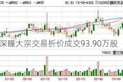 格灵深瞳大宗交易折价成交93.90万股