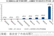 兴证策略：谁改变了市场风格？