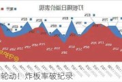 市场缩量轮动！炸板率破纪录