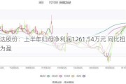 怡达股份：上半年归母净利润1261.54万元 同比扭亏为盈