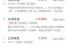 午评：创业板指涨0.54% 消费电子板块大涨