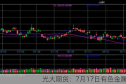 光大期货：7月17日有色金属日报