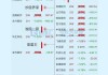 龙虎榜 |康鹏科技上涨12.07%，知名游资中信西安朱雀大街买入2242.03万元