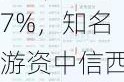 龙虎榜 |康鹏科技上涨12.07%，知名游资中信西安朱雀大街买入2242.03万元