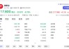 车车科技盘中异动 下午盘股价大跌5.22%报0.872美元