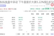 车车科技盘中异动 下午盘股价大跌5.22%报0.872美元