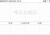 宏利营造盘中异动 早盘股价大跌8.14%报0.552美元