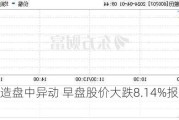 宏利营造盘中异动 早盘股价大跌8.14%报0.552美元