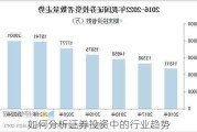 如何分析证券投资中的行业趋势