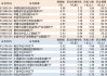 最受青睐ETF：11月15日南方中证500ETF获净申购22.64亿元，招商A500指数ETF获净申购15.80亿元（名单）