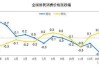 东吴证券预测钢铁股：华菱钢铁、宝钢股份震荡上行前景