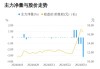 航天晨光换手率22.70%，上榜营业部合计净买入3778.73万元