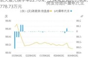 航天晨光换手率22.70%，上榜营业部合计净买入3778.73万元