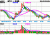 招商蛇口、万科A双双涨逾3%，地产ETF（159707）上涨2.42%！高层重磅支持，收储落地节奏或加快