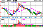 招商蛇口、万科A双双涨逾3%，地产ETF（15***07）上涨2.42%！高层重磅支持，收储落地节奏或加快